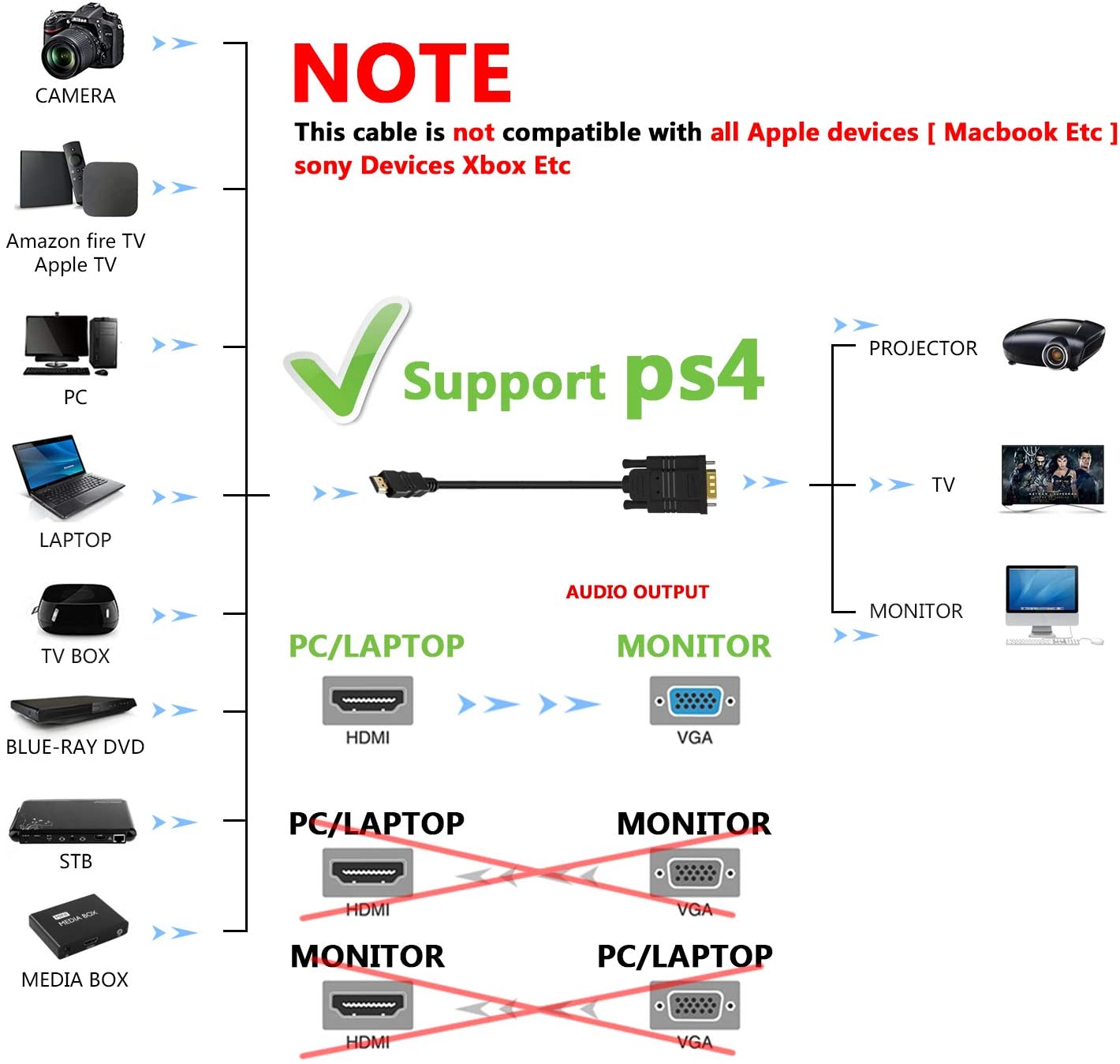 HDMI to VGA Adapter Cable, NewBEP 6ft/1.8m Gold-Plated 1080P HDMI Male to VGA Male Active Video Converter Cord Support Notebook PC DVD Player Laptop TV Projector Monitor Etc