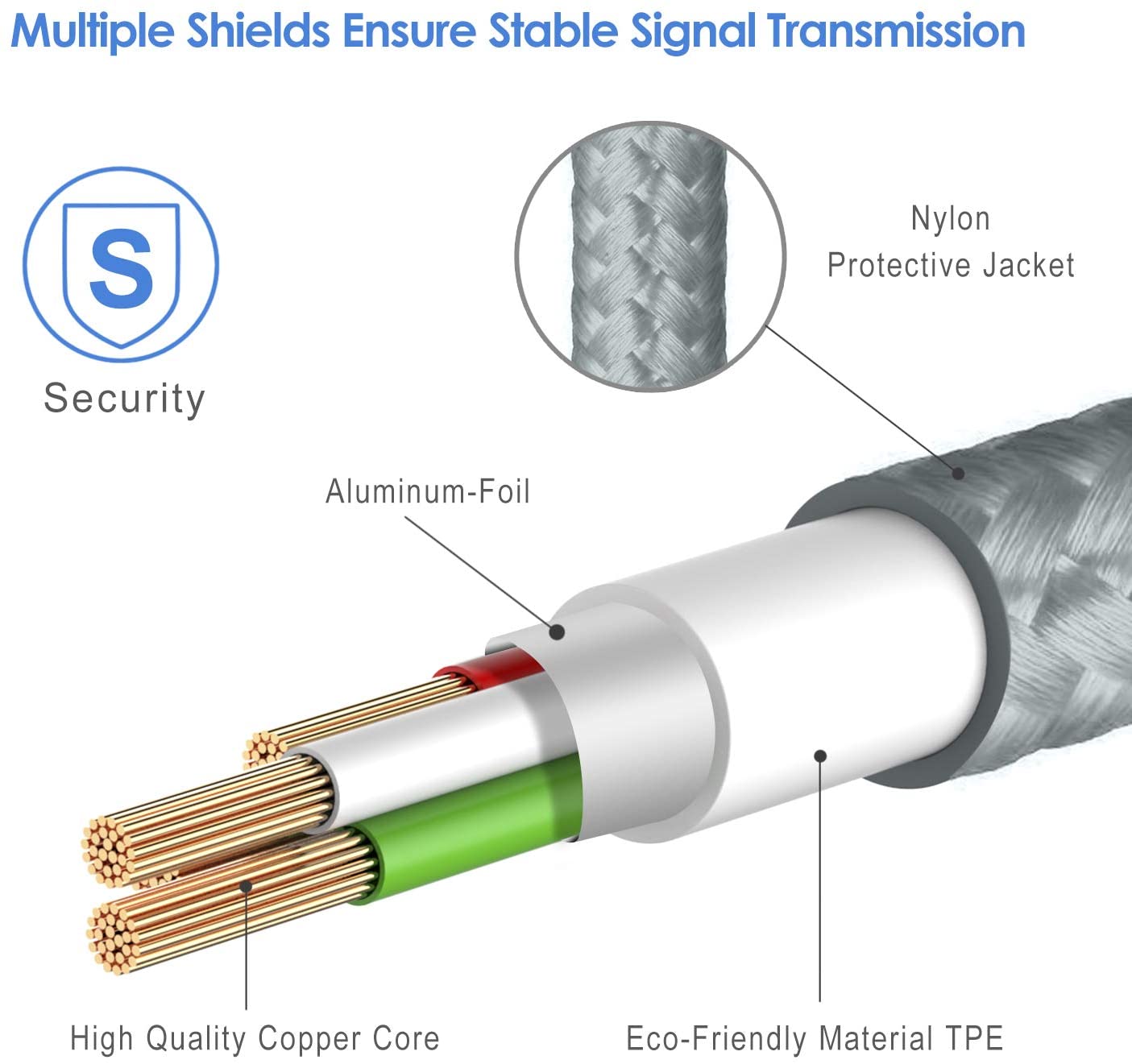 Rankie Micro USB Cable High Speed Data and Charging, Nylon Braided Charger Cord, 3-Pack, 3 Feet