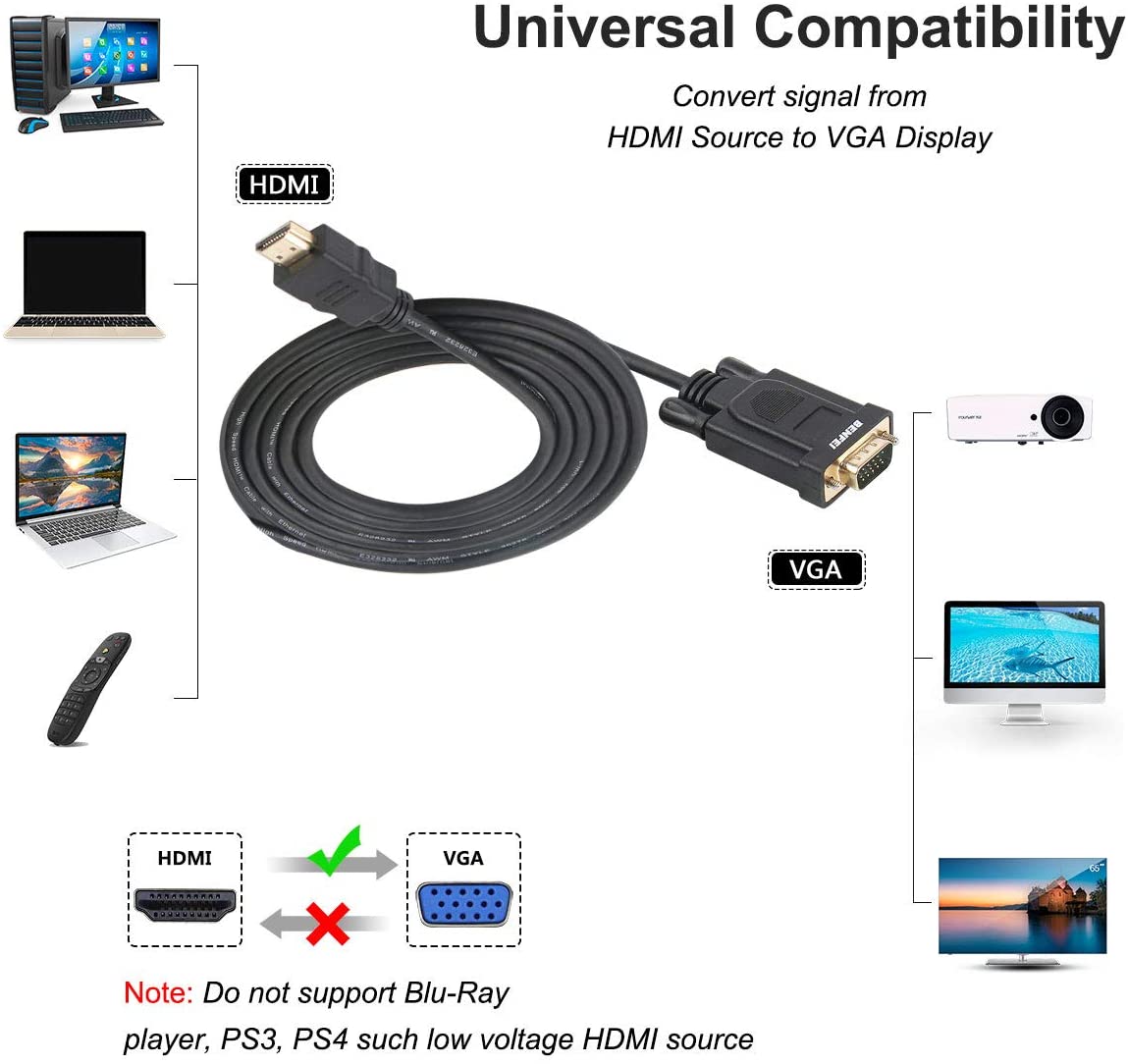 HDMI to VGA, Benfei Gold-Plated HDMI to VGA 3 Feet Cable (Male to Male) Compatible for Computer, Desktop, Laptop, PC, Monitor, Projector, HDTV, Raspberry Pi, Roku, Xbox and More