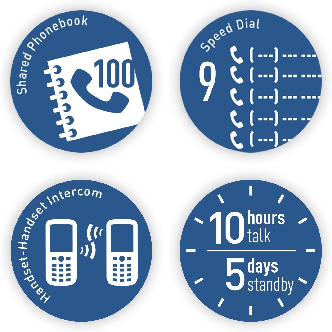 Panasonic DECT 6.0 Expandable Cordless Phone with Answering Machine and Smart Call Block - 2 Cordless Handsets - KX-TGD532W (White)