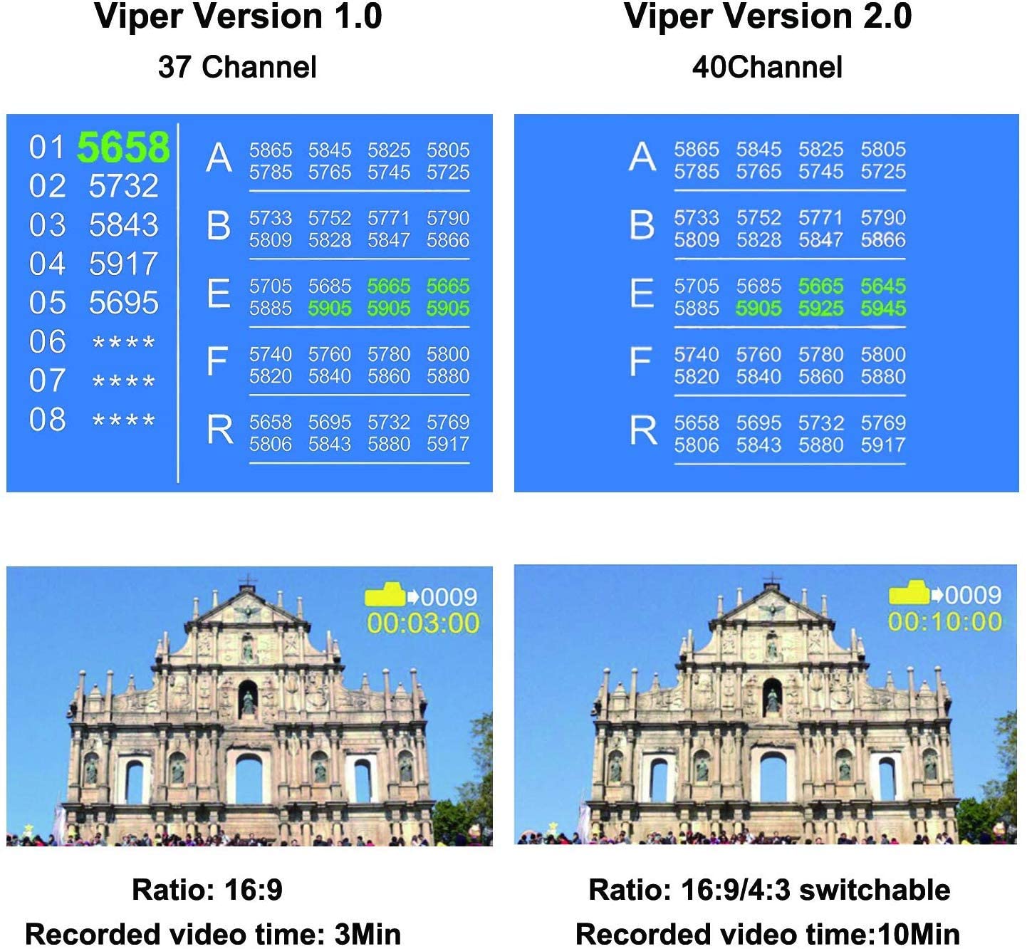 FXT VIPER Version 2.0 FPV Goggles Video Glasses with 5.8 GHz 5 DVR HDMI IN Monitor for Drone Quadcopter